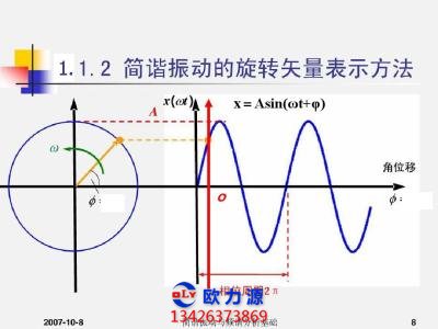 空壓機振動頻譜