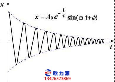 空壓機(jī)振幅測(cè)量圖譜