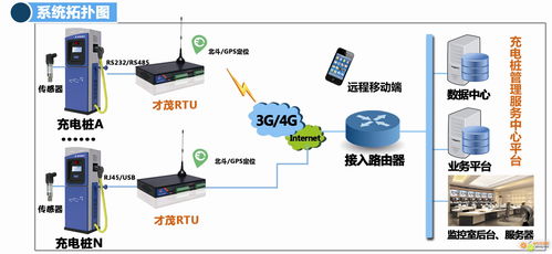才茂通信攜5大系列產(chǎn)品重磅亮相北京國(guó)際充電站樁展，引領(lǐng)通信設(shè)備新潮流