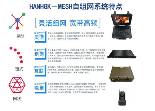人機(jī)無線通信 基于Mesh自組網(wǎng)的應(yīng)急通信解決方案