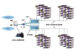 烽火EPON 為寬帶奧運(yùn)保駕護(hù)航的通信尖兵
