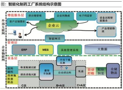 楚天科技:推進藥品生產智能化